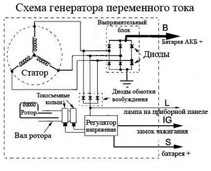 Схема генератора автомобиля