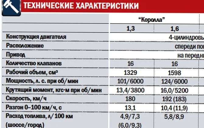 Тех характеристики