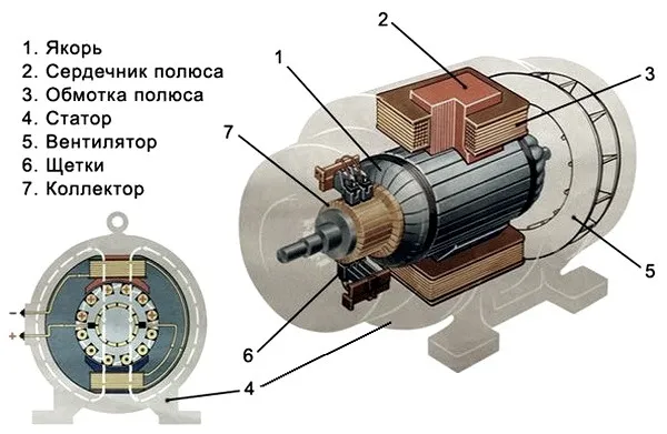 Электродвигатель позиционного тока строительства