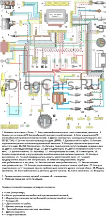 Схема управления двигателем ВАЗ 2111 (Январь 5.1, Bosch M1.5.4N)