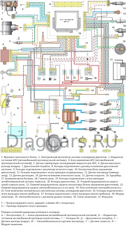 Схема управления двигателем ВАЗ 2111 - Евро-2 (Bosch MР7.0)