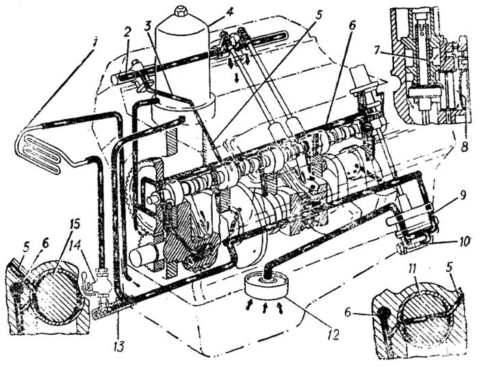 Схема двигателя ГАЗ-53