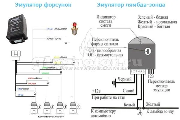 Схема подключения гбо 2 поколения на инжектор