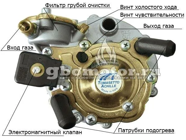 Газовый редуктор Lovato2 поколения Регулировка инжектора