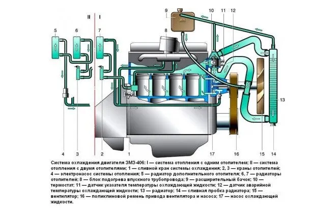 Схема системы охлаждения
