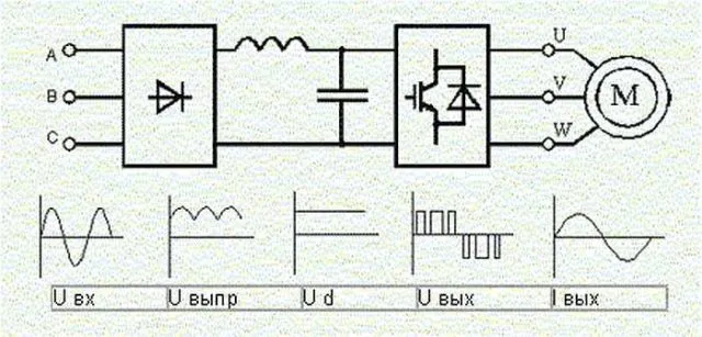 Блок схема частотного преобразователя и способ его подключения к двигателю 