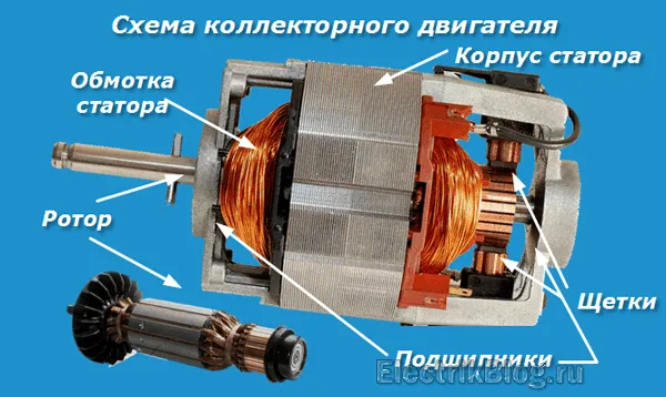 Схема коллекторного двигателя