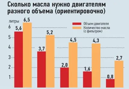 Объем масла в двигатель