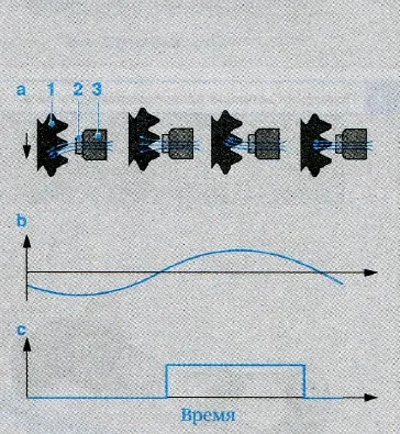 Принцип определения числа оборотов с помощью датчика AMP