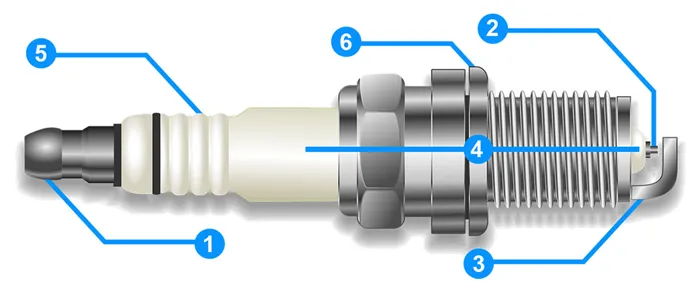 Из чего состоит свеча зажигания?
