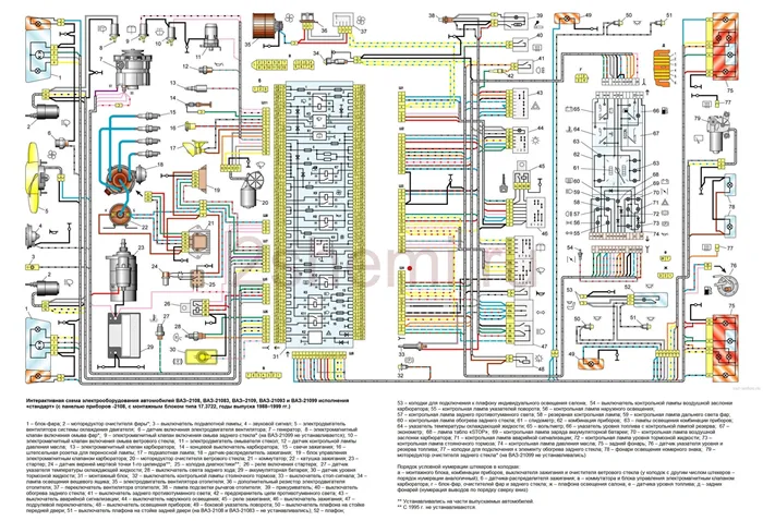 Конструкция ВАЗ-2109