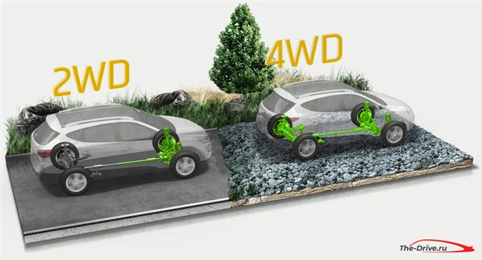 Основные различия между 2WD и 4WD