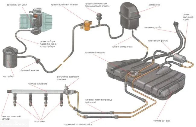 Схема топливной ВАЗ-2112