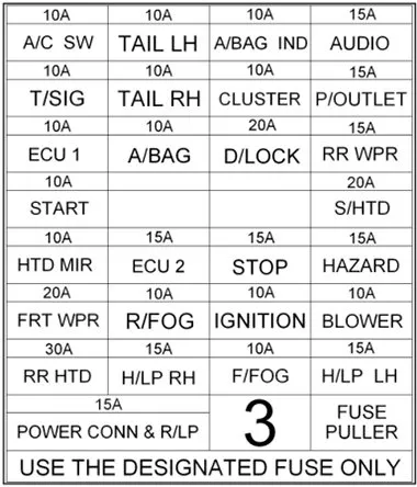 Схема блока предохранителей в щитке приборов (RHD): Hyundai Getz (2006, 2007, 2008, 2009, 2010)
