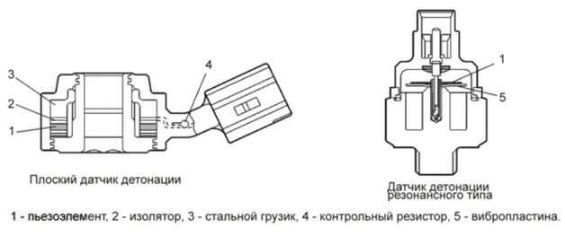 Производство широкополосных и настроенных детекторов