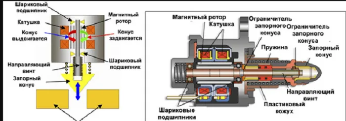 Датчик холостого хода ЗМЗ 405