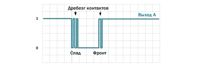 Дребезг контактов на выходе механического энкодера