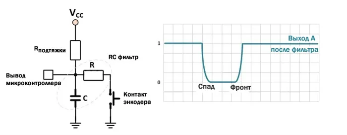 RC фильтр и форма сигнала на его выходе