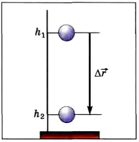 Гравитация в физике - определение, включая формулы и примеры