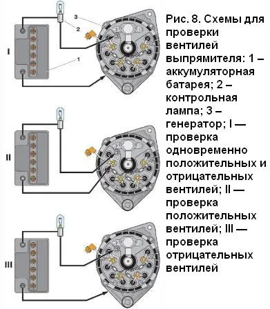 Выпуск генератора переменного тока ВАЗ-2110