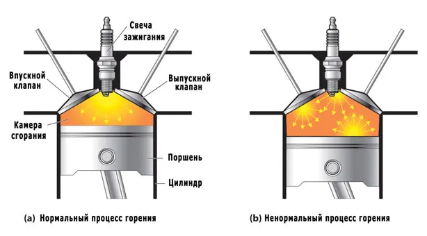 Детонация - dvigatelya.