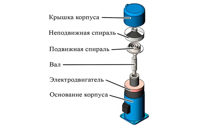 Конструкция и принцип работы спирального компрессора, динамические клапаны