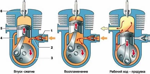 Двухтактный двигатель