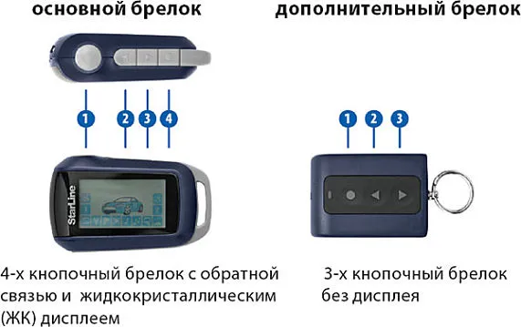 Брелки управления сигнализацией