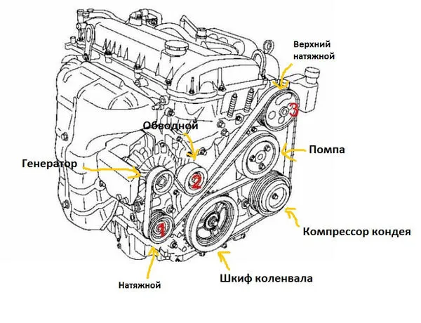 Схема приводного ремня Mazda 6 GH