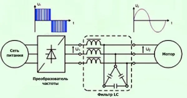 Руководство по эксплуатации 3-фазных асинхронных двигателей