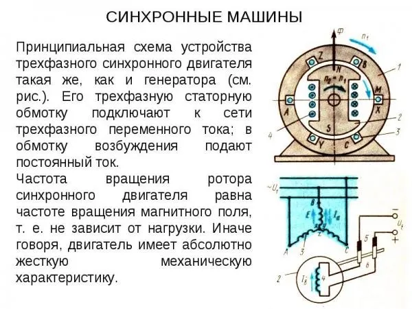 Современные двигатели