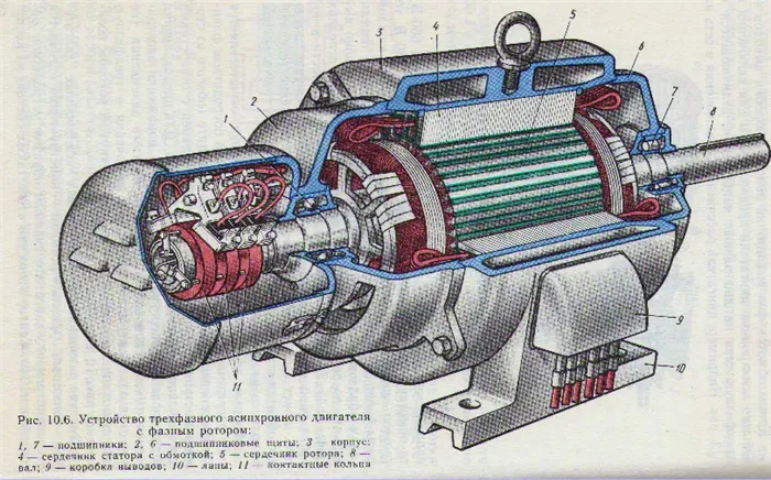 Конструкция, типы и принципы работы асинхронных двигателей