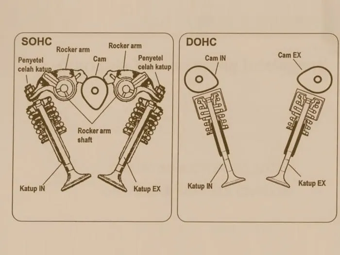 Двигатели DOHC и SOHC: различия, преимущества и недостатки
