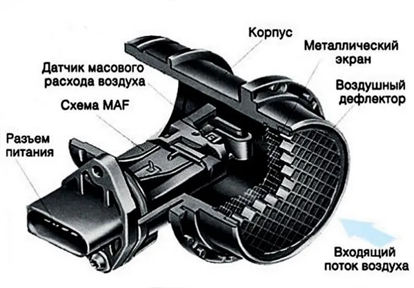 датчик дмрв