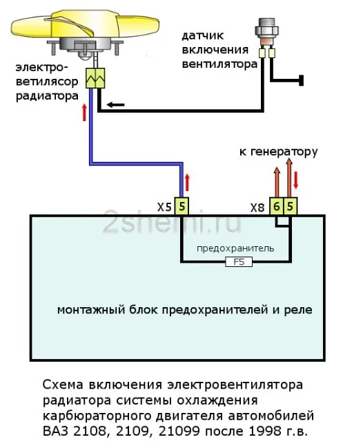 ventilyator-ohlazhdeniya-vaz-3.jpg