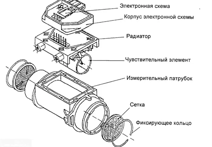 Системы ДМРВ ВАЗ 2113, 2114 и 2115 и мультиметр управления