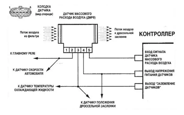 Установка ДМРВ ВАЗ 2113, 2114 и 2115 - ручная диагностика