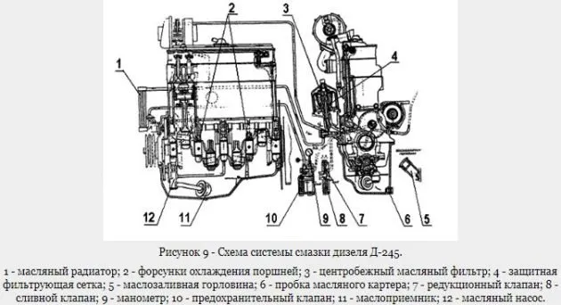 Система смазки дизеля Д-245
