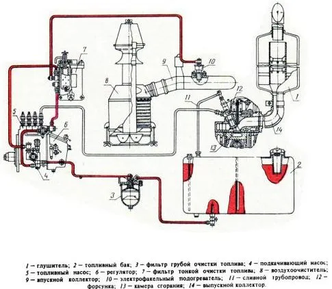 Схема системы питания дизельного двигателя Д- 243