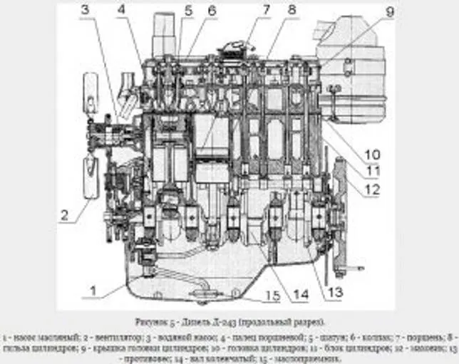 Конструкция двигателя Д-243
