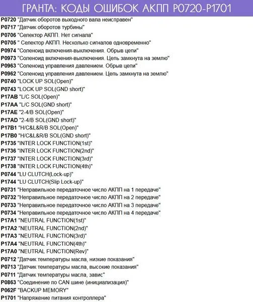 Коды ошибок Lada Granta 8 и 16 клапанов: расшифровка неисправностей