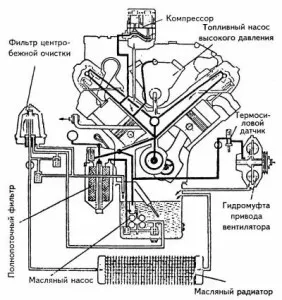 План смазки двигателя КАМАЗ-740