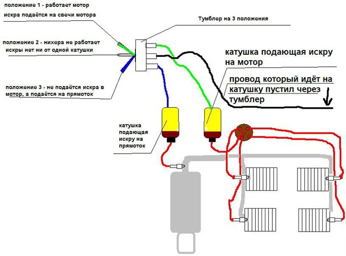 Таблица языка дракона