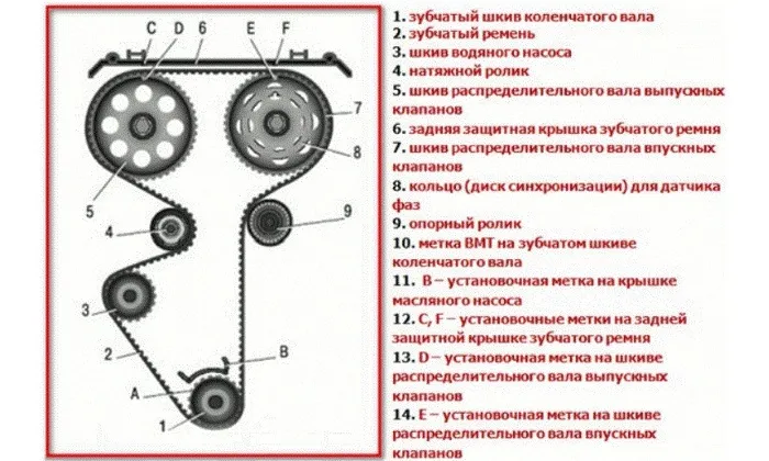 Таблица ремней ГРМ