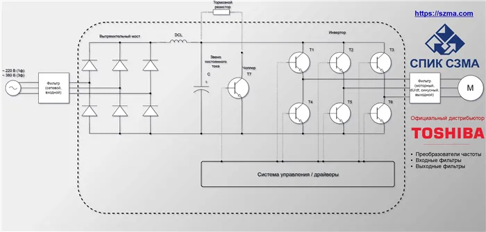 Схема инвертора преобразователя частоты