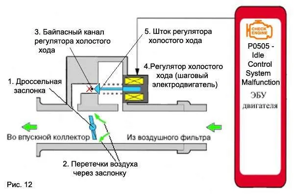 Схема регулятора холостого хода