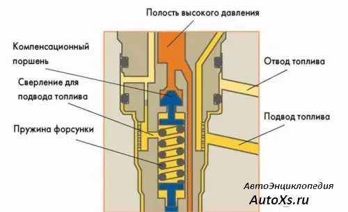 Схема работы электромагнитного распылителя.