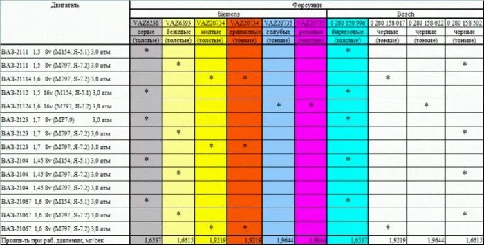 Плата инжектора для автомобилей ВАЗ