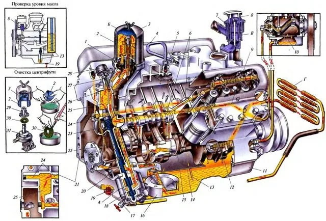 Масляная система двигателя