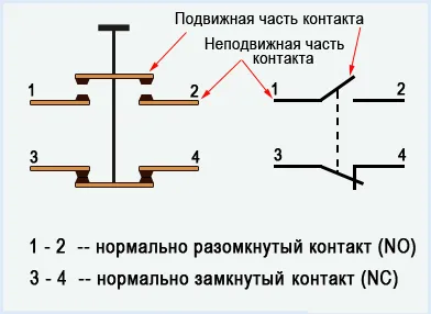 Схема подключения пускателя с катушкой 380в